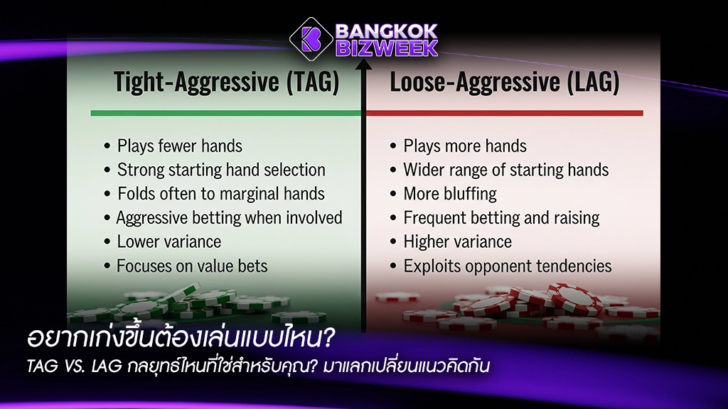 อยากเก่งขึ้นต้องเล่นแบบไหน?
TAG vs. LAG กลยุทธ์ไหนที่ใช่สำหรับคุณ? มาแลกเปลี่ยนแนวคิดกัน